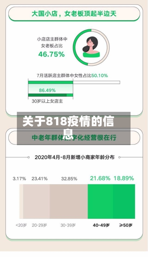 关于818疫情的信息-第2张图片