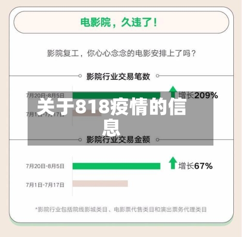关于818疫情的信息