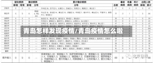 青岛怎样发现疫情/青岛疫情怎么啦