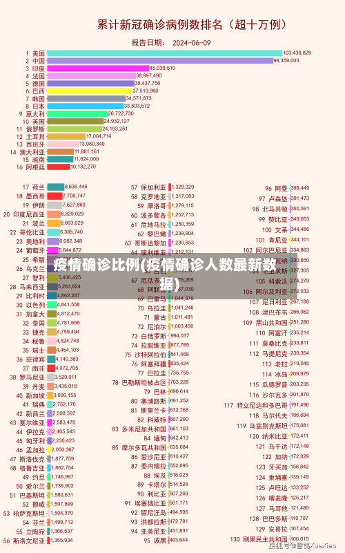 疫情确诊比例(疫情确诊人数最新数据)-第3张图片