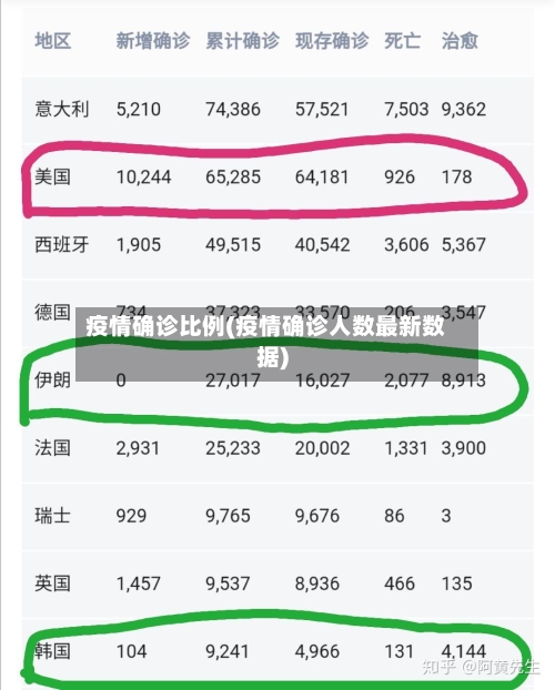 疫情确诊比例(疫情确诊人数最新数据)