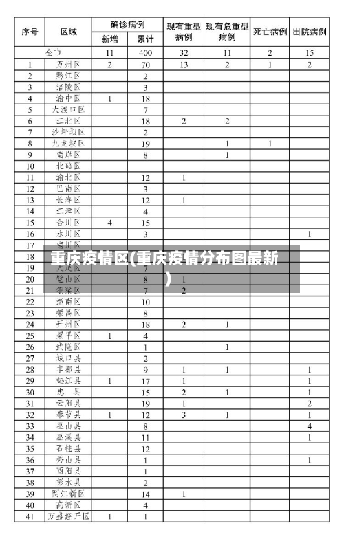 重庆疫情区(重庆疫情分布图最新)-第2张图片