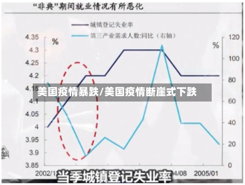 美国疫情暴跌/美国疫情断崖式下跌-第2张图片