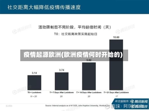 疫情起源欧洲(欧洲疫情何时开始的)