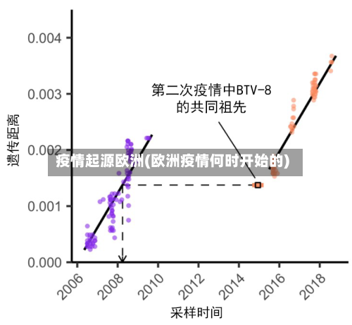 疫情起源欧洲(欧洲疫情何时开始的)-第2张图片