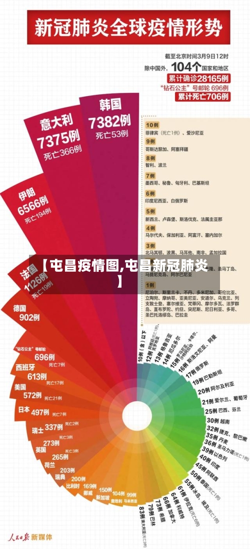 【屯昌疫情图,屯昌新冠肺炎】-第2张图片