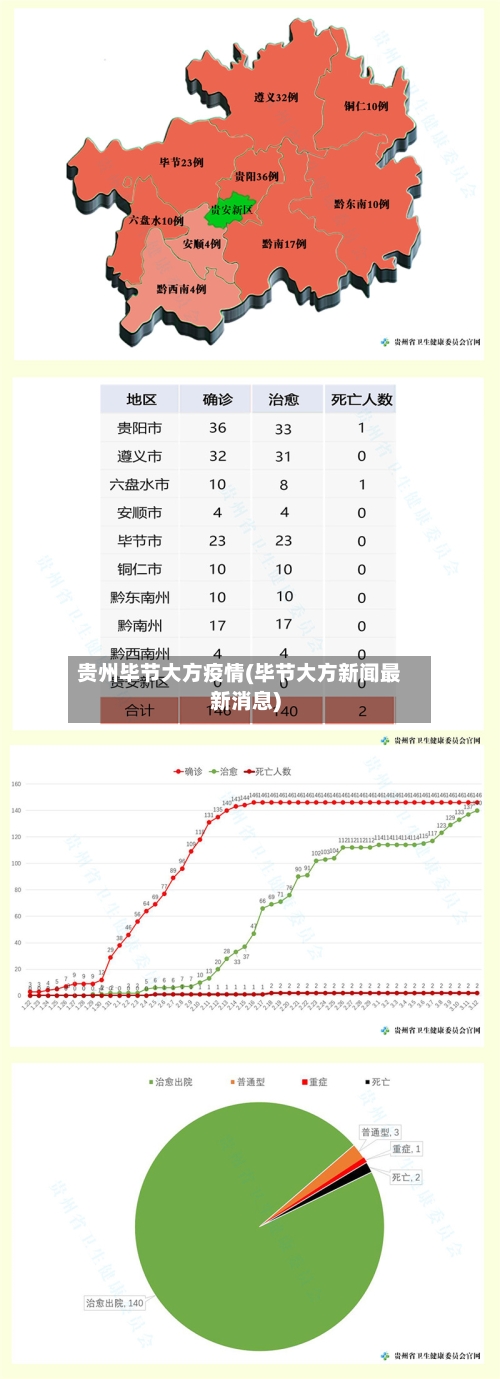 贵州毕节大方疫情(毕节大方新闻最新消息)-第2张图片