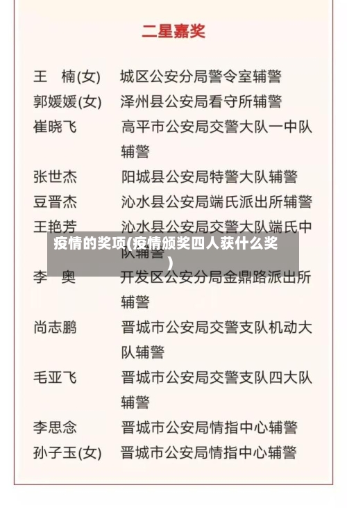 疫情的奖项(疫情颁奖四人获什么奖)-第2张图片