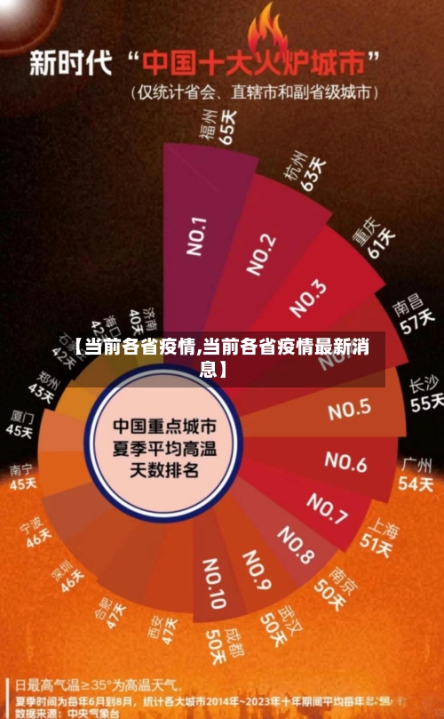 【当前各省疫情,当前各省疫情最新消息】