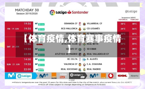 【体育疫情,体育赛事疫情】