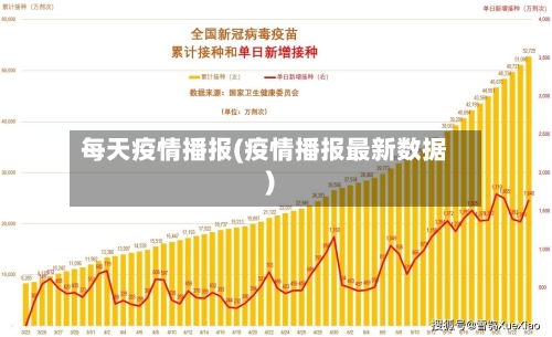 每天疫情播报(疫情播报最新数据)