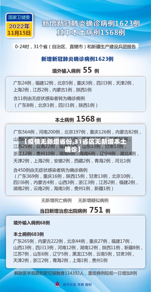 【疫情无新增省份,31省区无新增本土确诊】