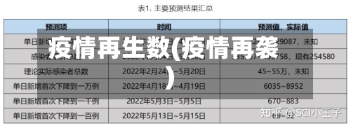 疫情再生数(疫情再袭)-第3张图片