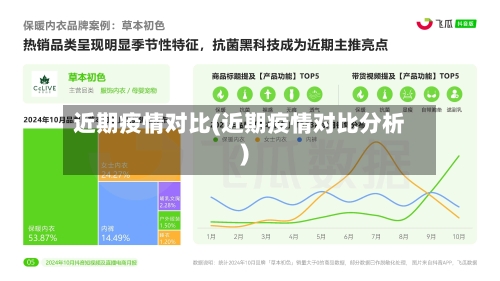 近期疫情对比(近期疫情对比分析)-第2张图片