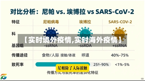【实时境外疫情,实时海外疫情】