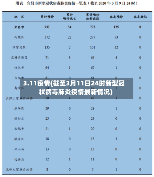 3.11疫情(截至3月11日24时新型冠状病毒肺炎疫情最新情况)-第3张图片