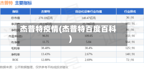 杰普特疫情(杰普特百度百科)