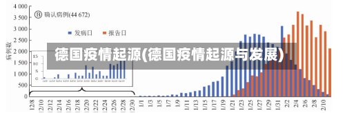 德国疫情起源(德国疫情起源与发展)