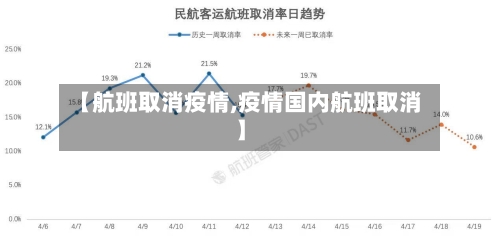 【航班取消疫情,疫情国内航班取消】