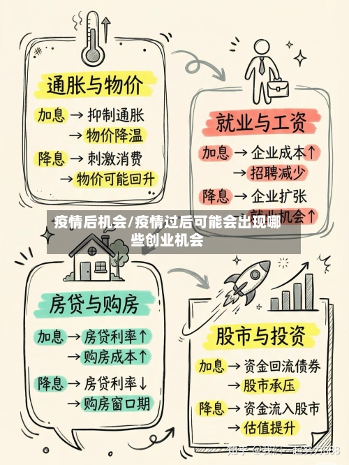 疫情后机会/疫情过后可能会出现哪些创业机会-第2张图片