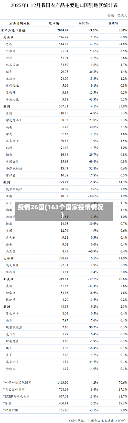 疫情26国(163个国家疫情情况)-第3张图片