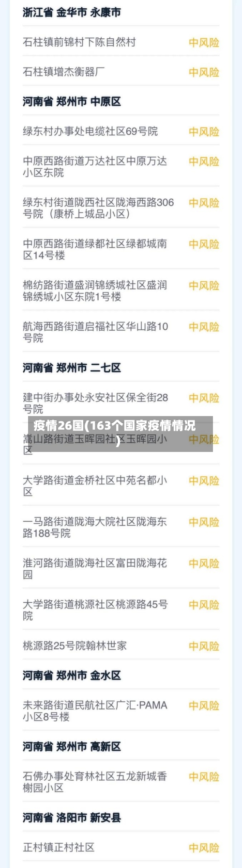 疫情26国(163个国家疫情情况)-第2张图片