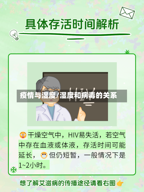 疫情与湿度/湿度和病毒的关系-第2张图片