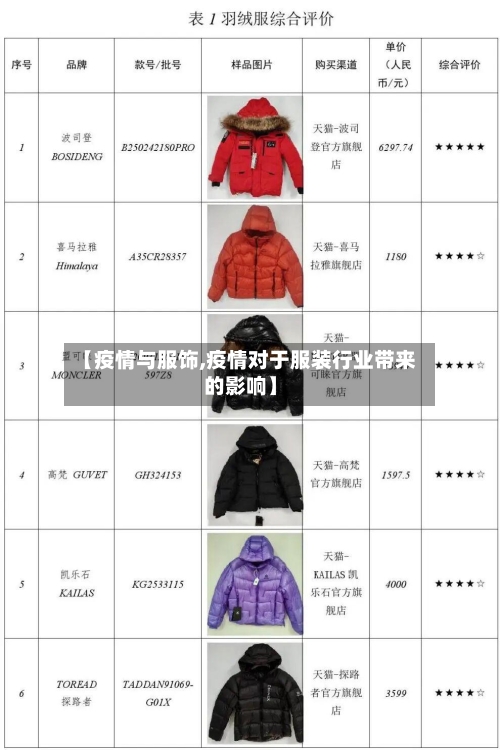 【疫情与服饰,疫情对于服装行业带来的影响】