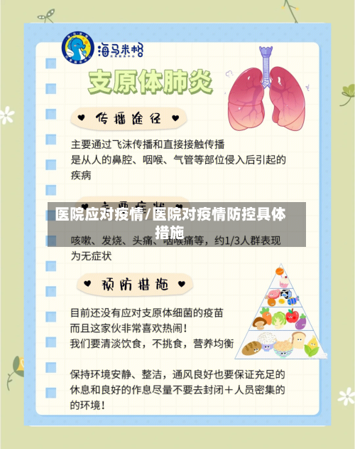 医院应对疫情/医院对疫情防控具体措施-第3张图片