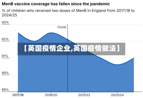 【英国疫情企业,英国疫情做法】