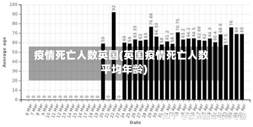 疫情死亡人数英国(英国疫情死亡人数平均年龄)