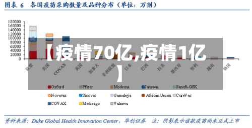 【疫情70亿,疫情1亿】