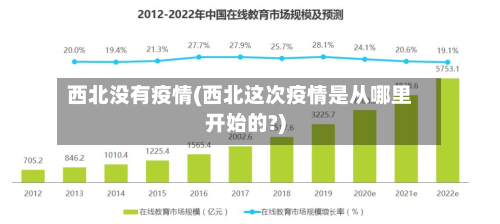 西北没有疫情(西北这次疫情是从哪里开始的?)