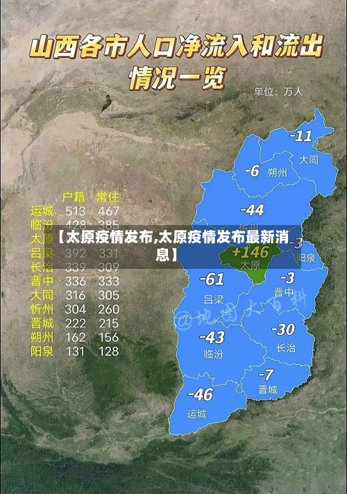 【太原疫情发布,太原疫情发布最新消息】