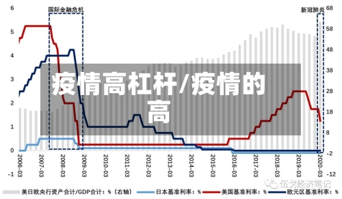疫情高杠杆/疫情的高