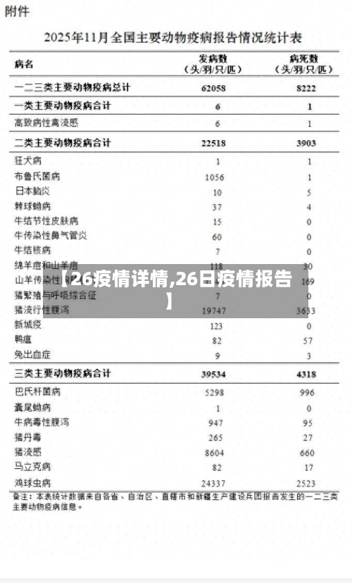 【26疫情详情,26日疫情报告】