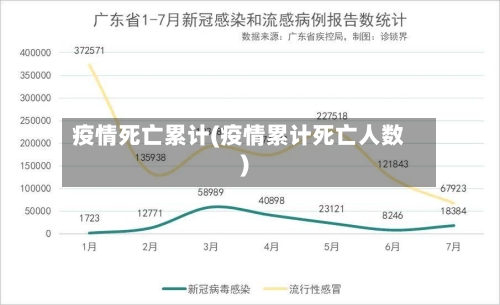 疫情死亡累计(疫情累计死亡人数)