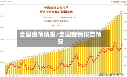 全国疫情填报/全国疫情报告情况-第2张图片