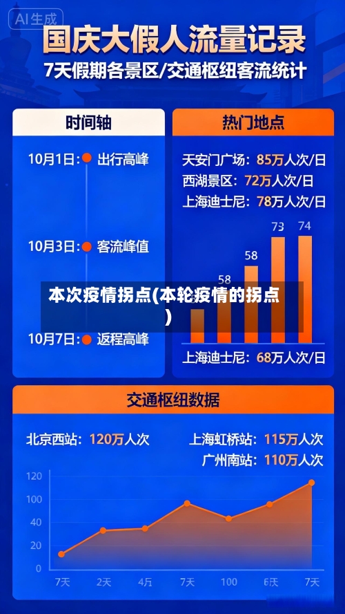 本次疫情拐点(本轮疫情的拐点)