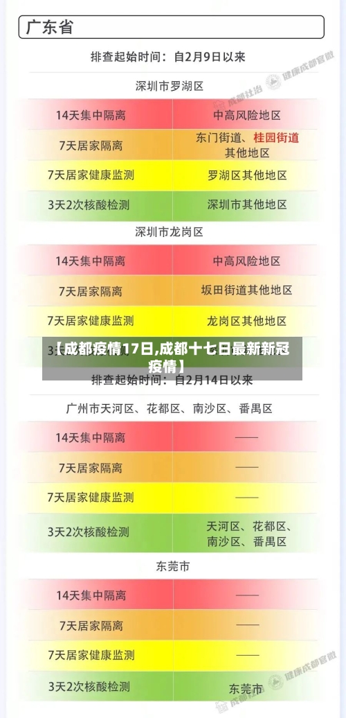 【成都疫情17日,成都十七日最新新冠疫情】-第3张图片