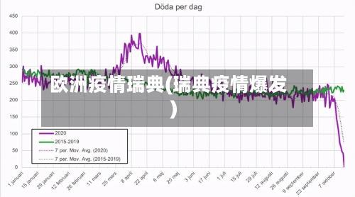 欧洲疫情瑞典(瑞典疫情爆发)