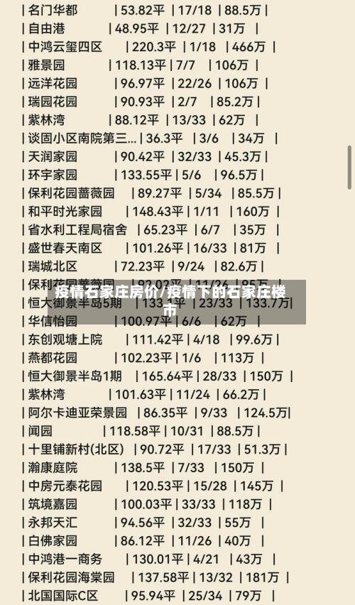 疫情石家庄房价/疫情下的石家庄楼市