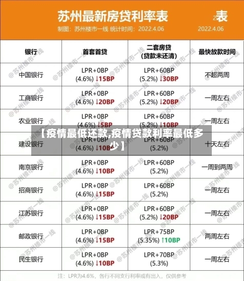 【疫情最低还款,疫情贷款利率最低多少】-第2张图片