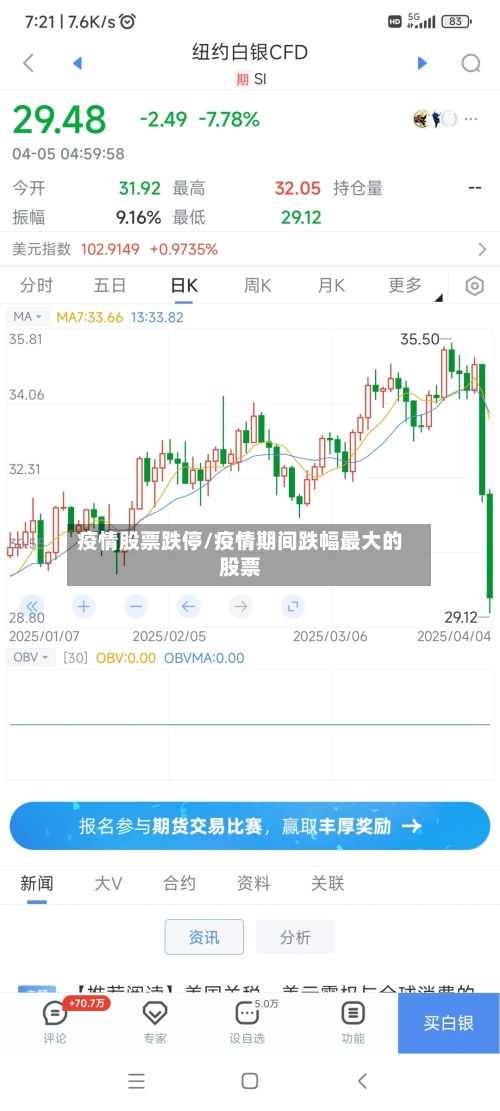 疫情股票跌停/疫情期间跌幅最大的股票-第2张图片