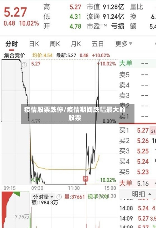 疫情股票跌停/疫情期间跌幅最大的股票-第3张图片