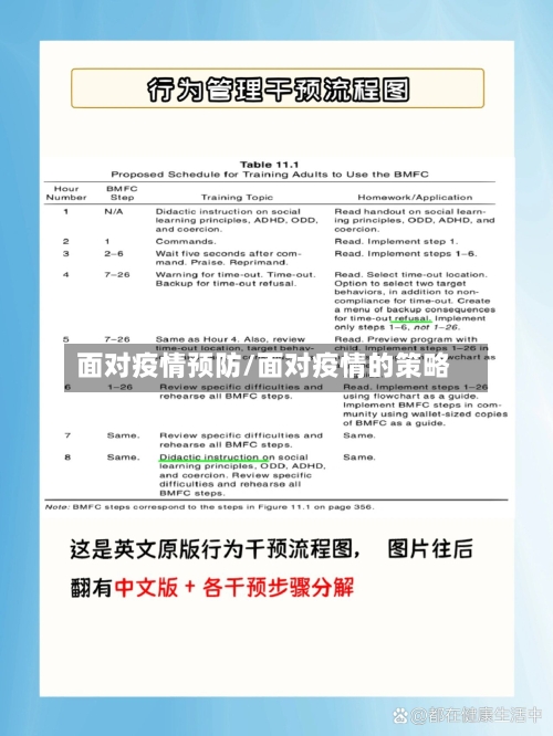 面对疫情预防/面对疫情的策略