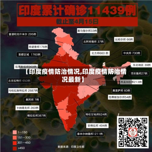 【印度疫情防治情况,印度疫情防治情况最新】-第2张图片