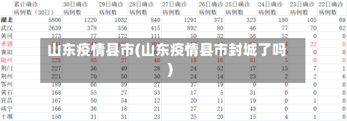 山东疫情县市(山东疫情县市封城了吗)