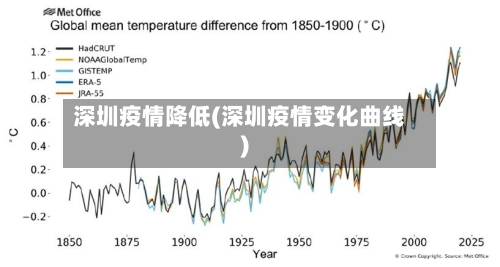 深圳疫情降低(深圳疫情变化曲线)