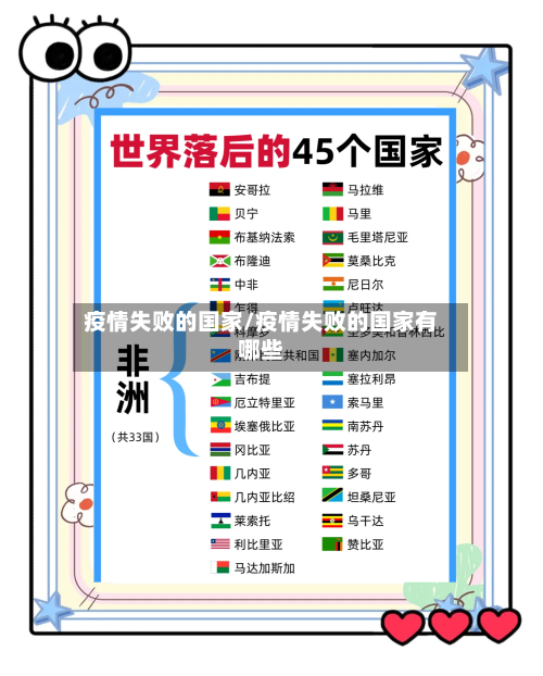 疫情失败的国家/疫情失败的国家有哪些